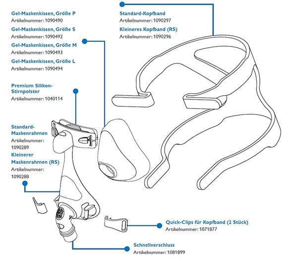 Philips CPAP mask Amara Gel (with exhalation valve and with headgear) full mouth and nose mask