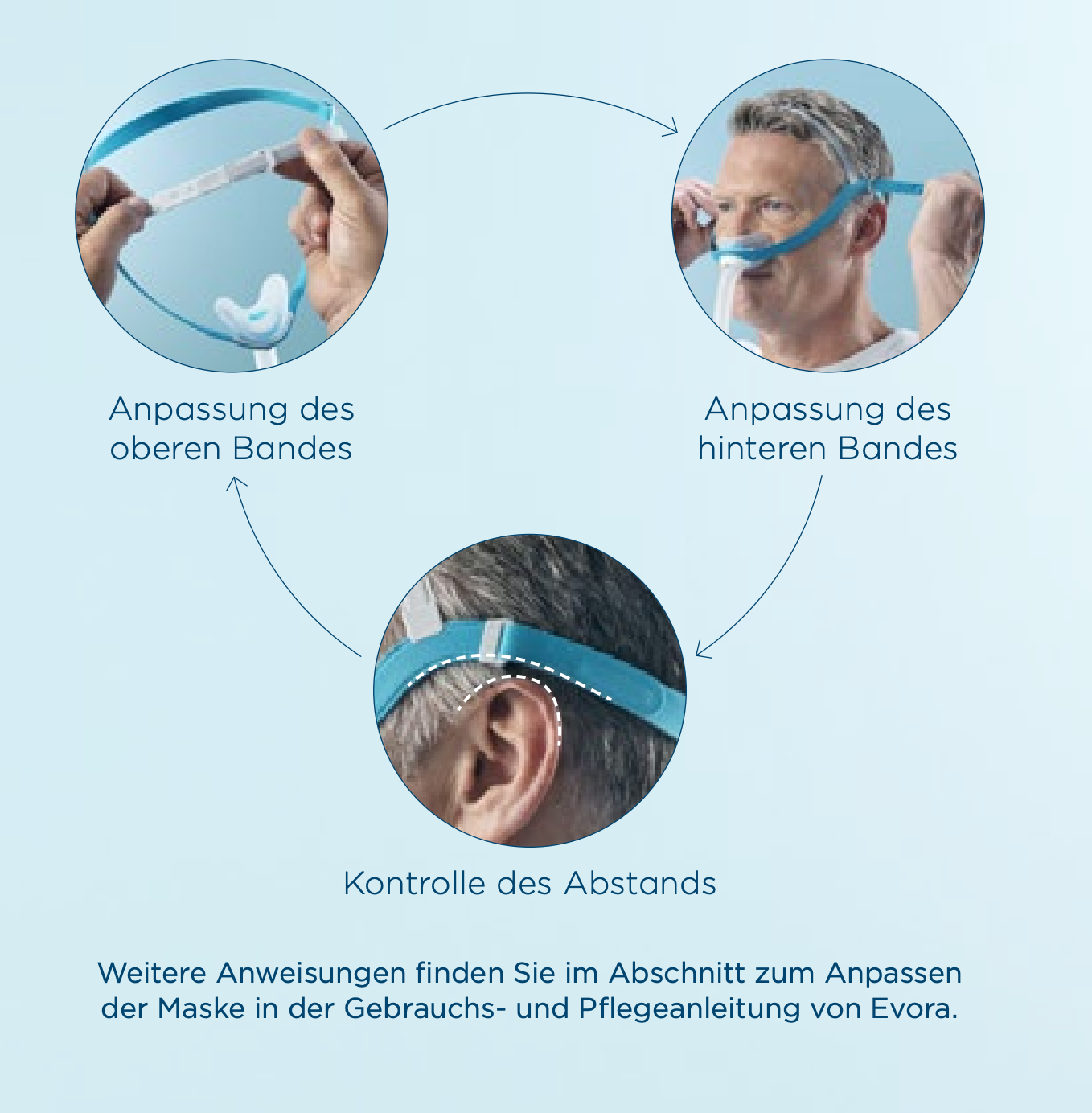 Fisher & Paykel Evora compact nasal mask Fit Pack- CPAP sleep therapy nasal mask incl. mask cushion S/M/L