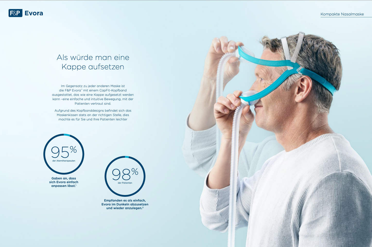 Fisher & Paykel Evora compact nasal mask Fit Pack- CPAP sleep therapy nasal mask incl. mask cushion S/M/L