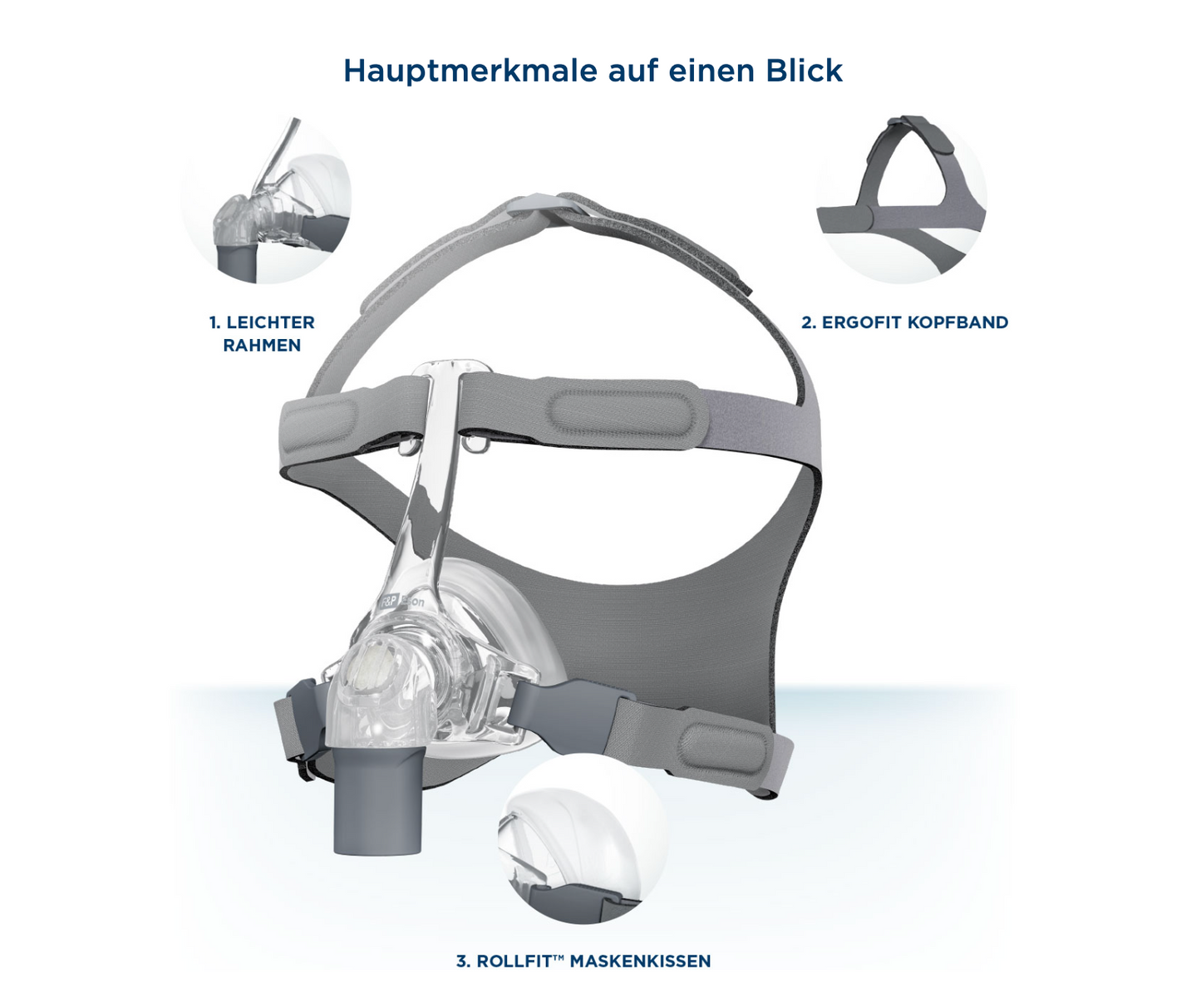 Fisher & Paykel Eson™ Nasal Mask incl. Replacement Cushion - CPAP Sleep Therapy Mask against Sleep Apone