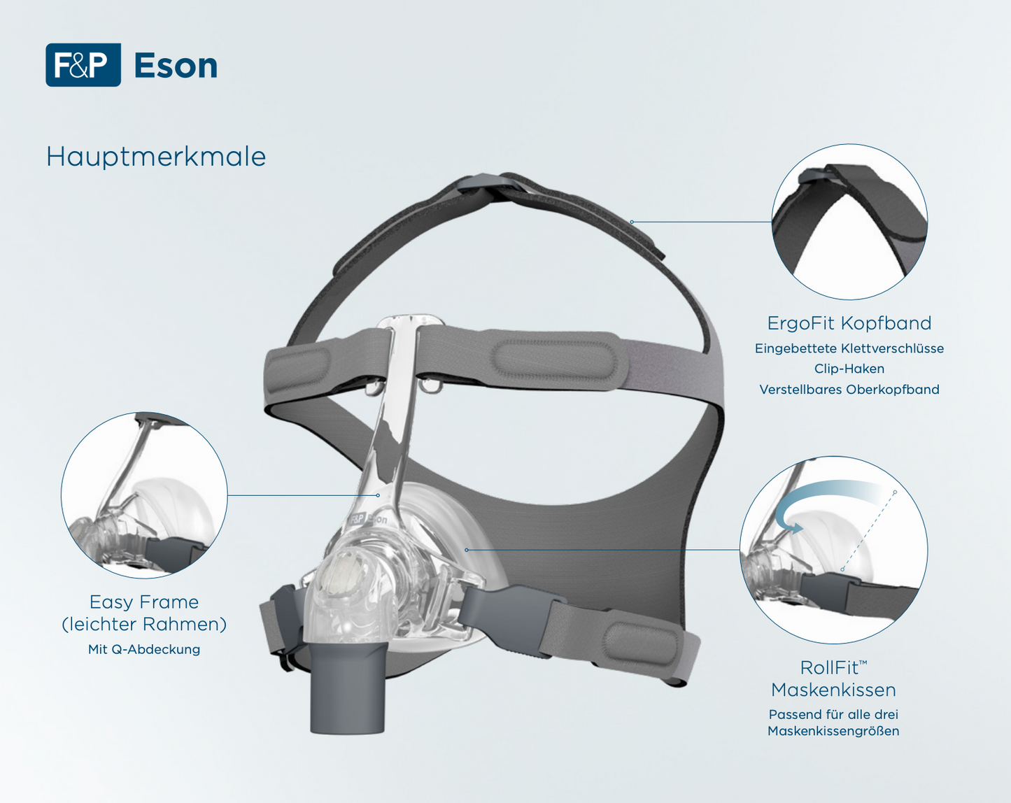 Fisher & Paykel Eson™ Nasal Mask incl. Replacement Cushion - CPAP Sleep Therapy Mask against Sleep Apone
