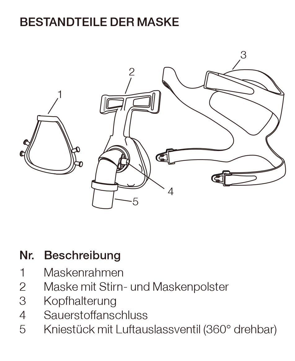 Hoffrichter Standard nasal mask with valve - including headband and mask cushion, available in S, M or L