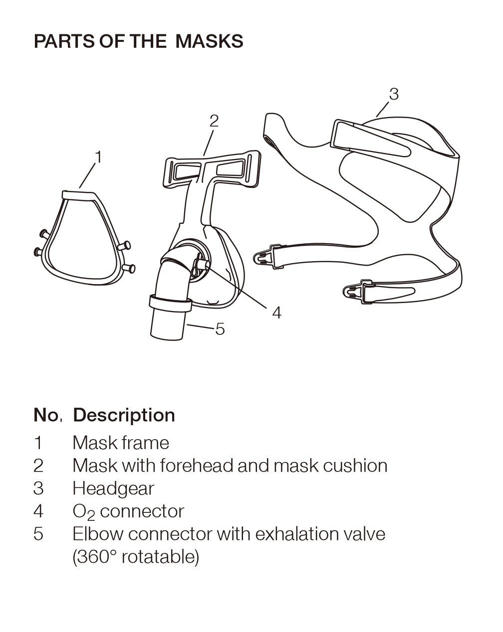 Hoffrichter Standard nasal mask with valve - including headband and mask cushion, available in S, M or L