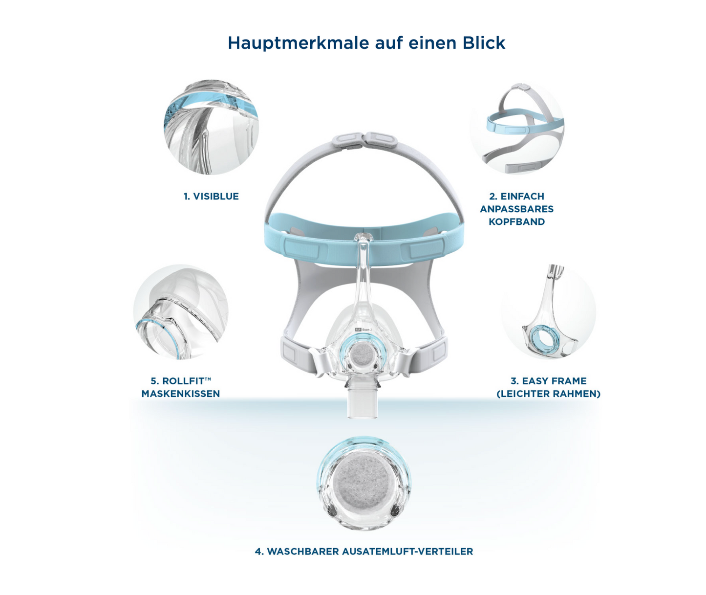 Fisher & Paykel Eson™ 2 Nasalmaske  inkl. Ersatzkissen - PAP Schlaftherapie Maske