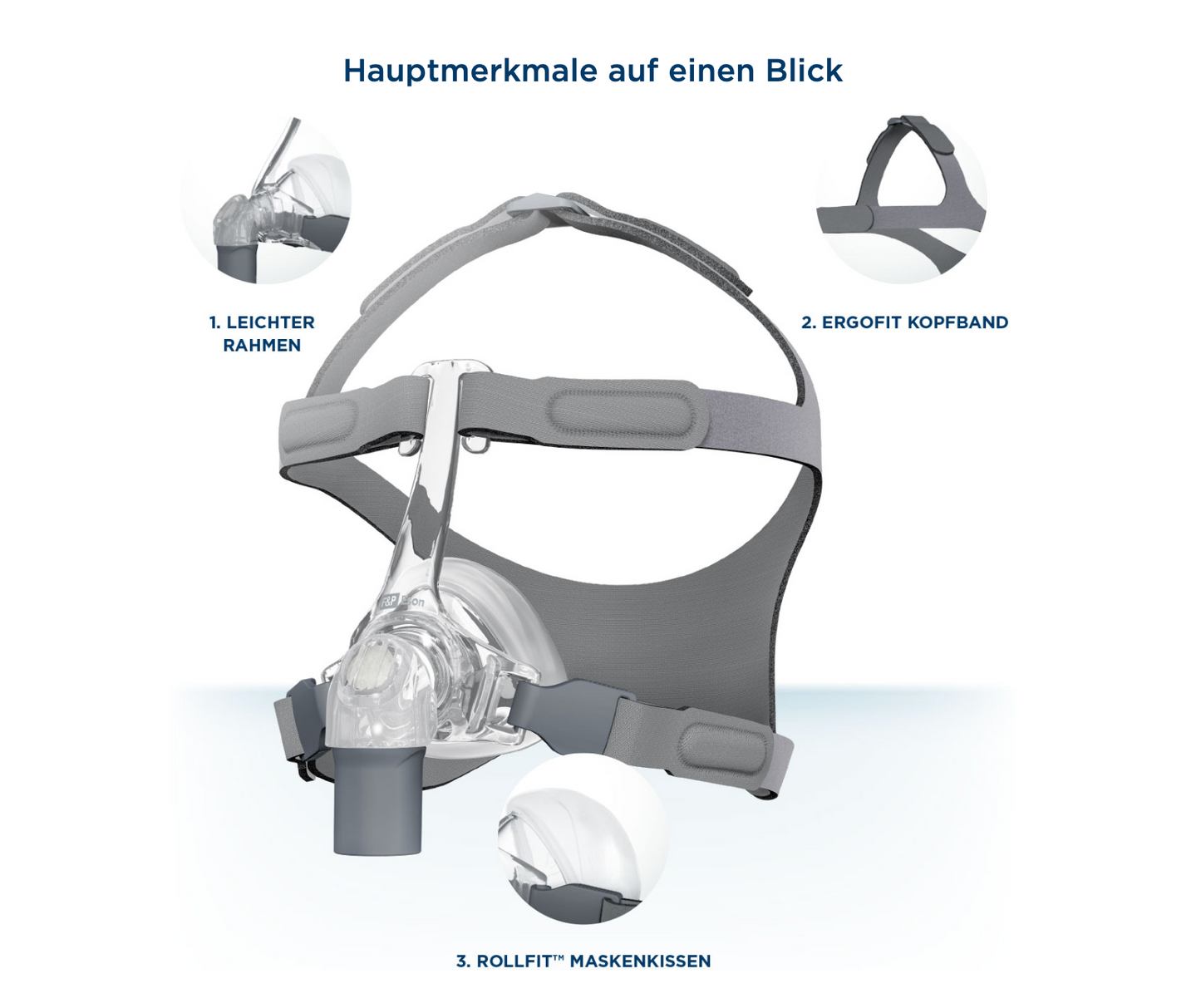 Fisher & Paykel Eson™  Nasalmaske  inkl. Ersatzkissen - CPAP Schlaftherapie Maske gegen Schlafapone