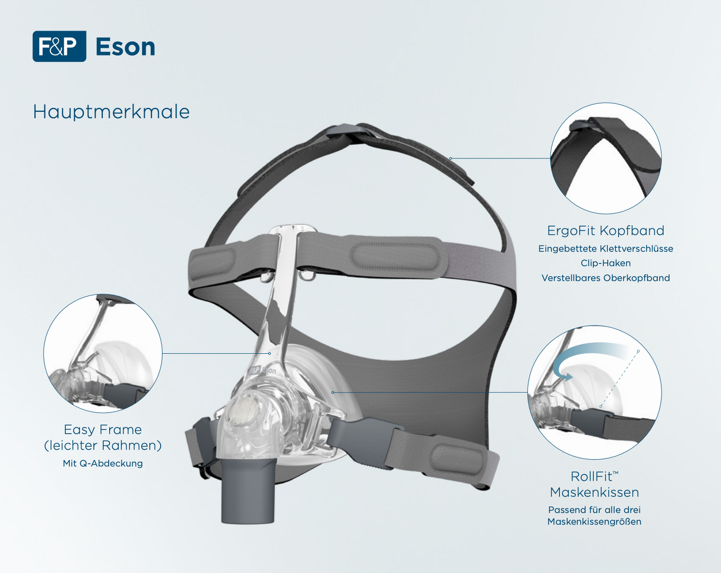 Fisher &amp; Paykel Eson™ Nasal Mask incl. Replacement Cushion - CPAP Sleep Therapy Mask against Sleep Apone