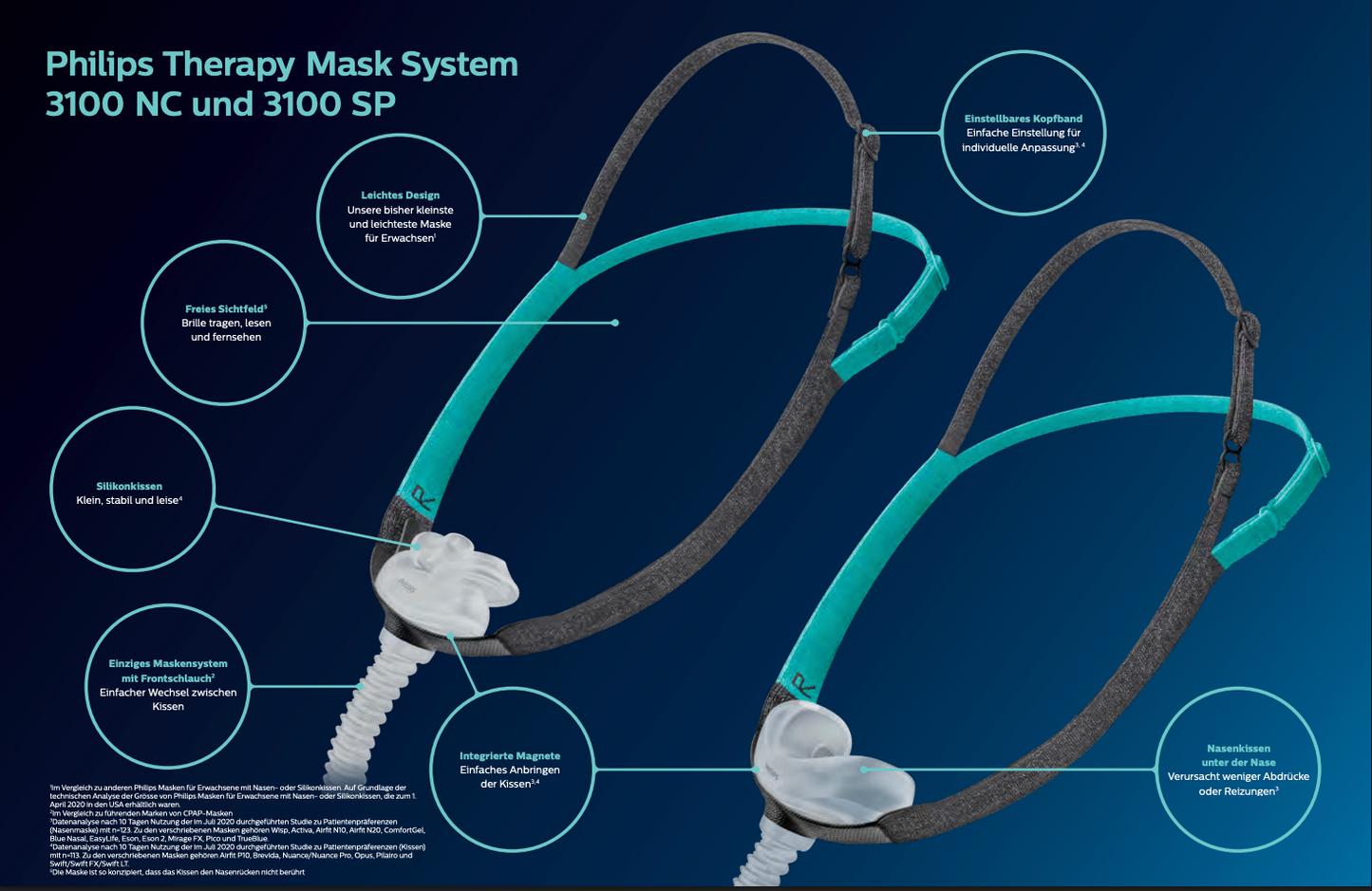 Philips Nasenmaske TM3100 NC Nasenmaske, CPAP Schlaftherapie Maske gegen Schlafapone