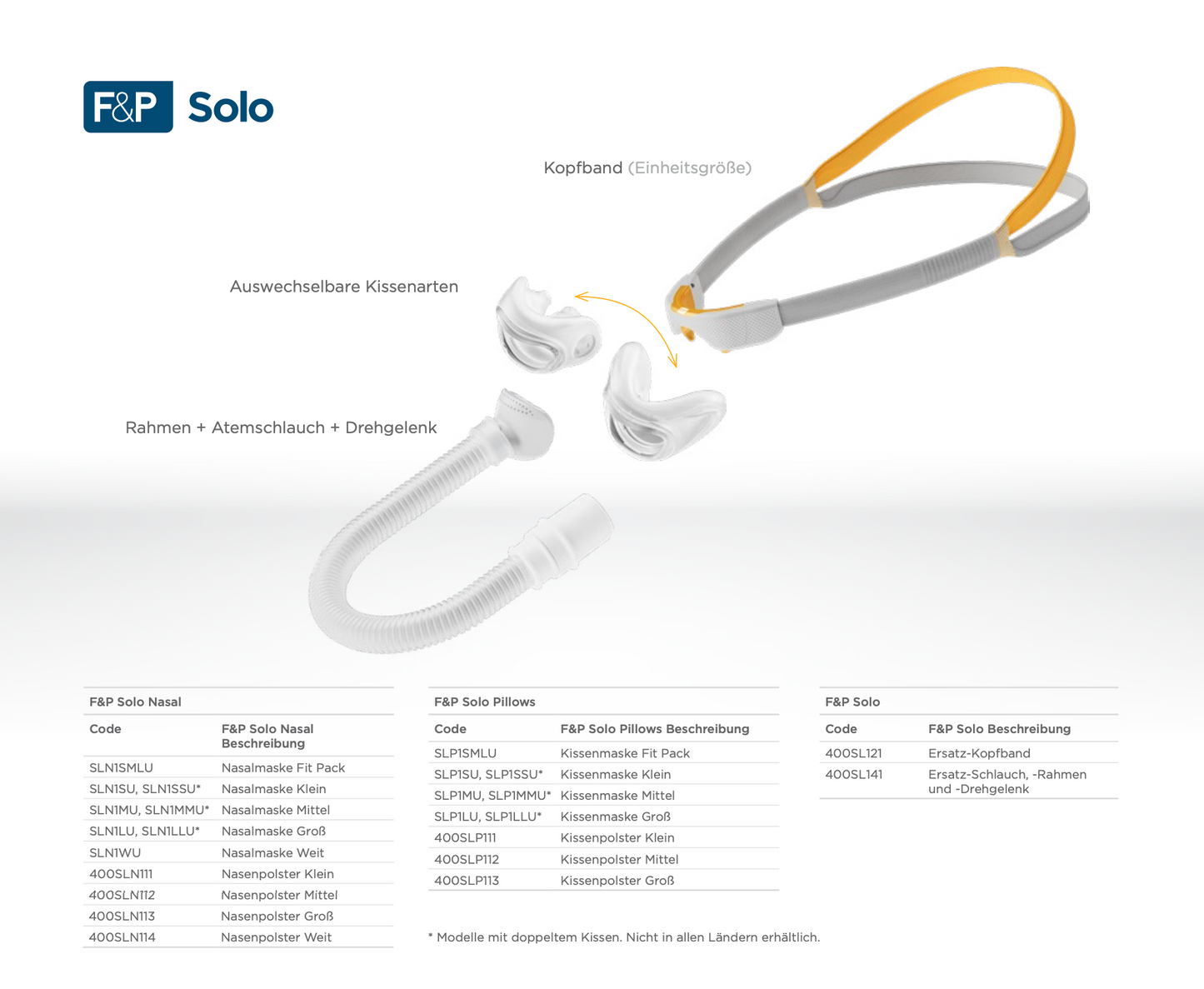 Fisher & Paykel Solo Nasal Cushion CPAP Mask